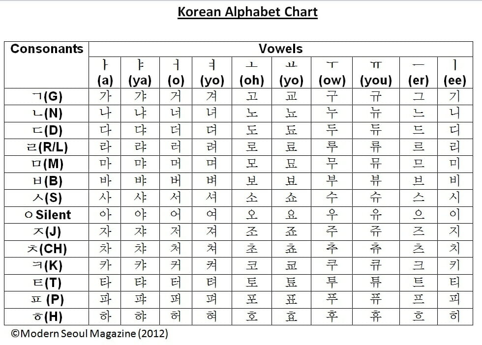 10-steps-on-how-to-start-learning-the-korean-language-2021