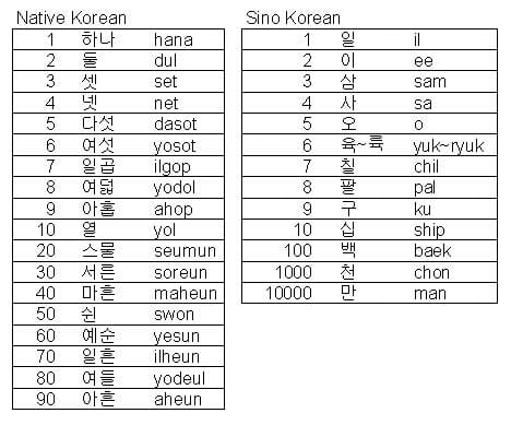 10 Steps On How To Start Learning The Korean Language 21