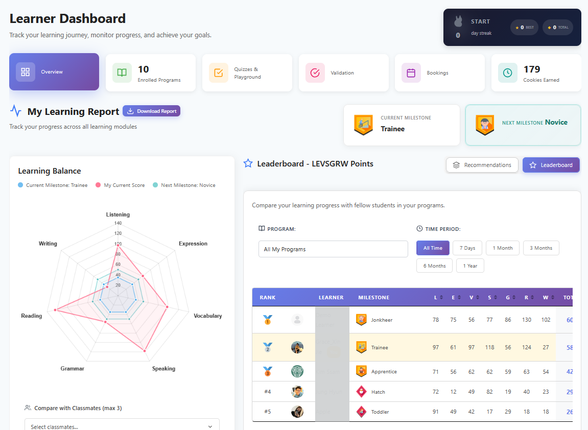 uBitto Learner Dashboard — 7-skill radar chart
